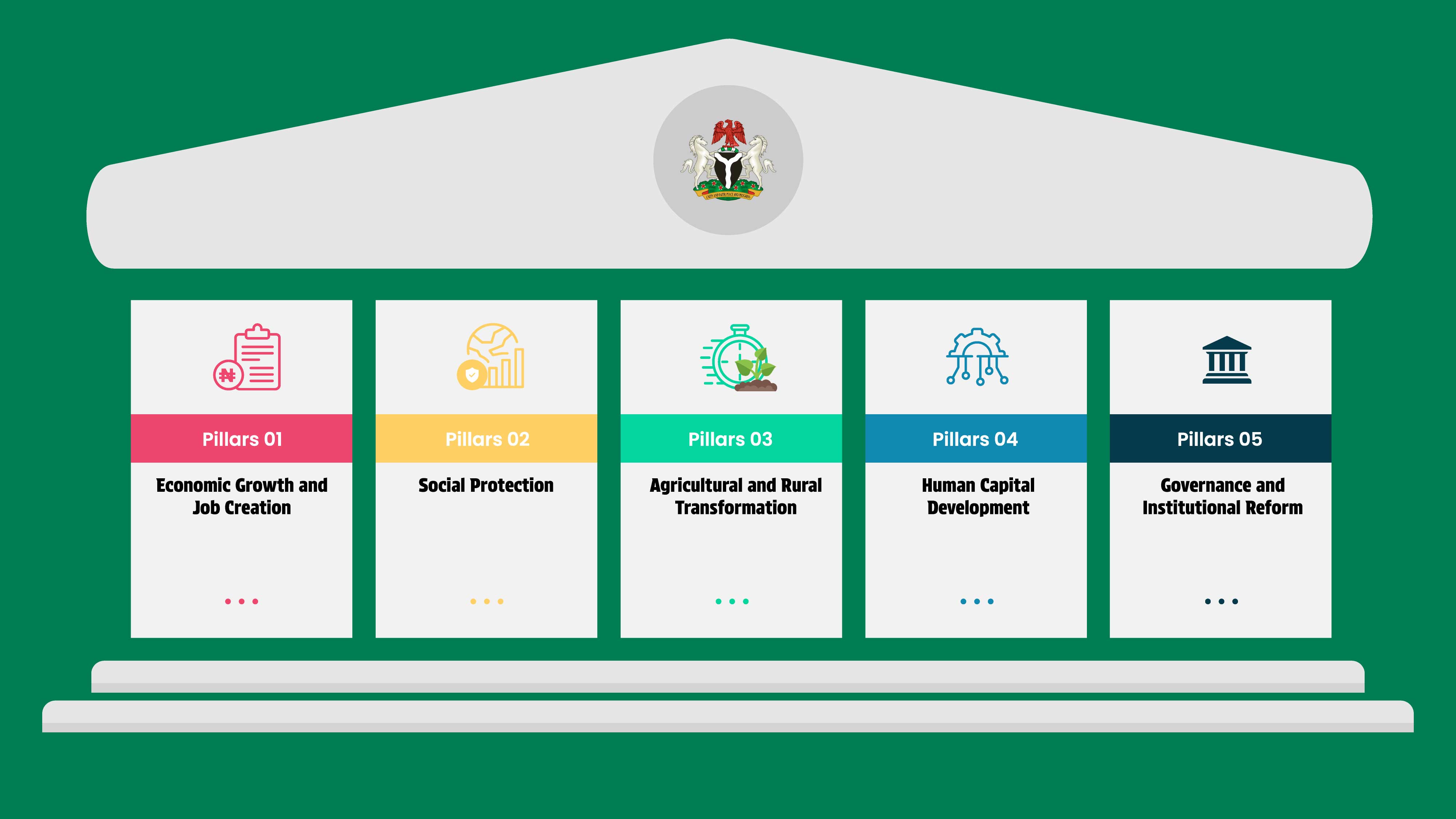 Key Pillars Of NPRGS